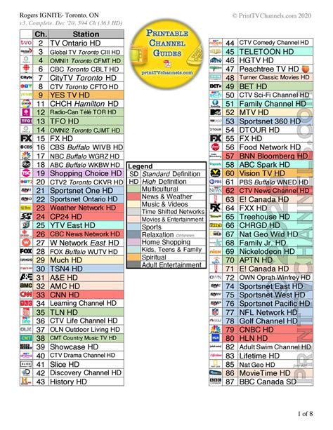 rogers tv channel listings toronto.